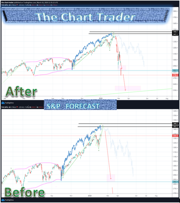 Contact The Chart Trader